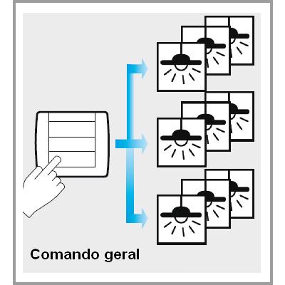 Comando geral Comando geral