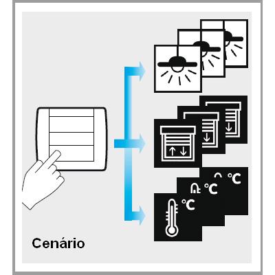 Cenário Cenário